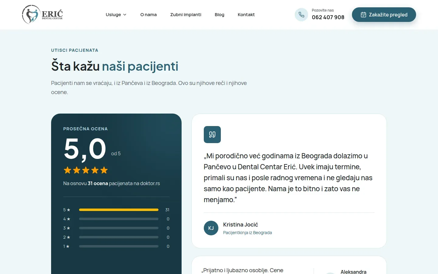Patient reviews: a 5.0 average from 31 ratings on doktor.rs and featured reviews.
